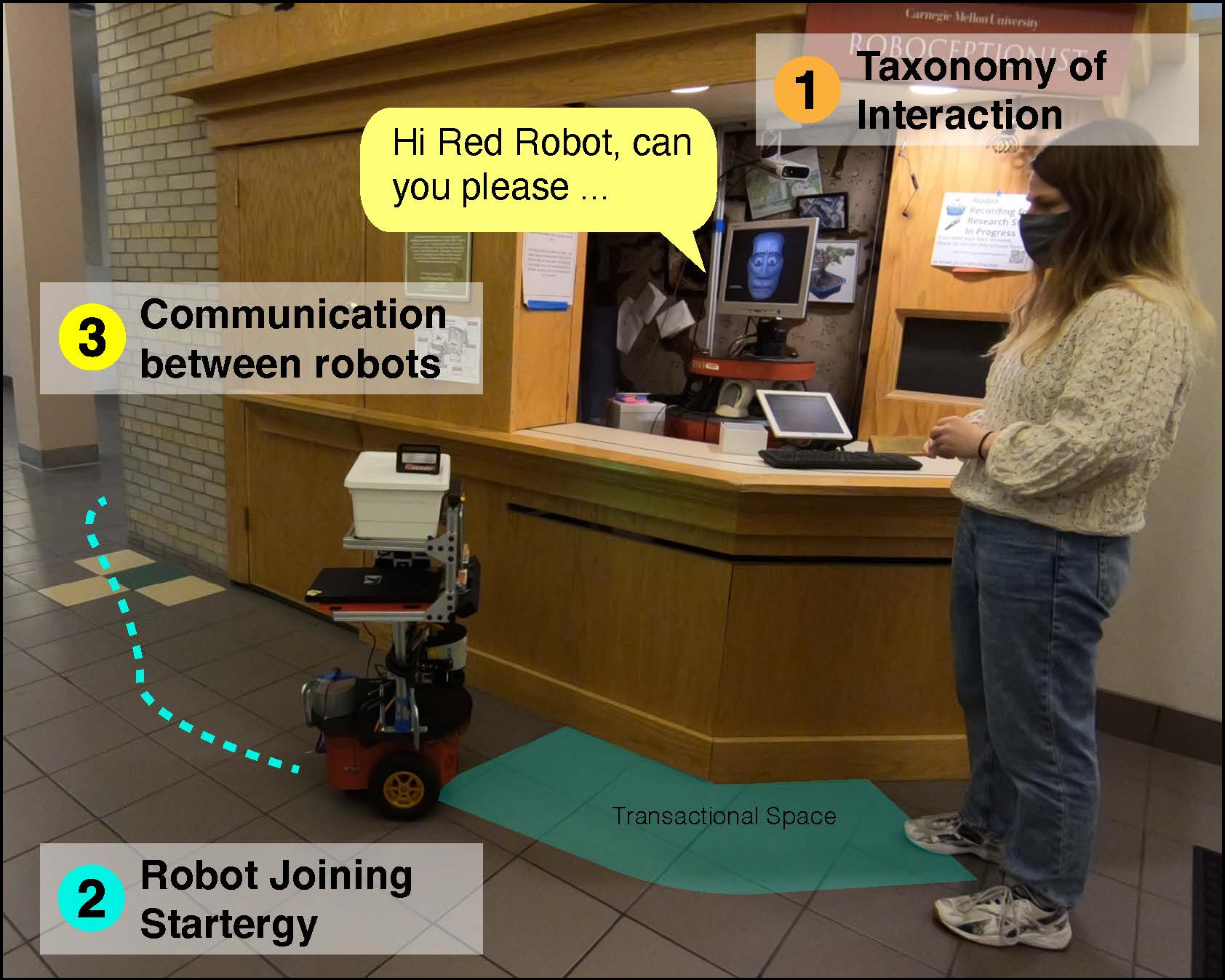 an example of person transfer. It also show the research's contribution: (1) Taxanomy of Interaction, (2) Robot Joining Stratergy, and (3) Communication between robots